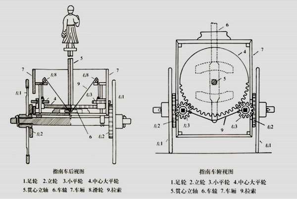 风水指南针_风水指南针下载手机版_风水指南针怎么看